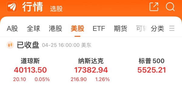 炒股配资开户平台 美股拉响警报 知名机构: 逢高卖出!