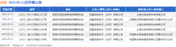 股票配资公司倍杠杆 优酷作为原告/上诉人的6起涉及侵害作品信息网络传播权纠纷的诉讼将于2025年5月13日开庭