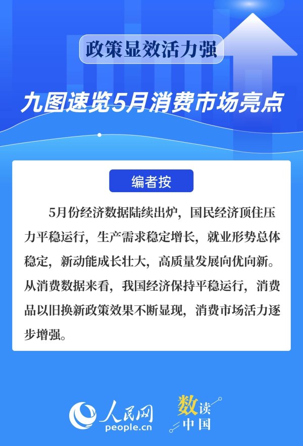 加杠杆最安全的证券公司 政策显效活力强 九图速览5月消费市场亮点